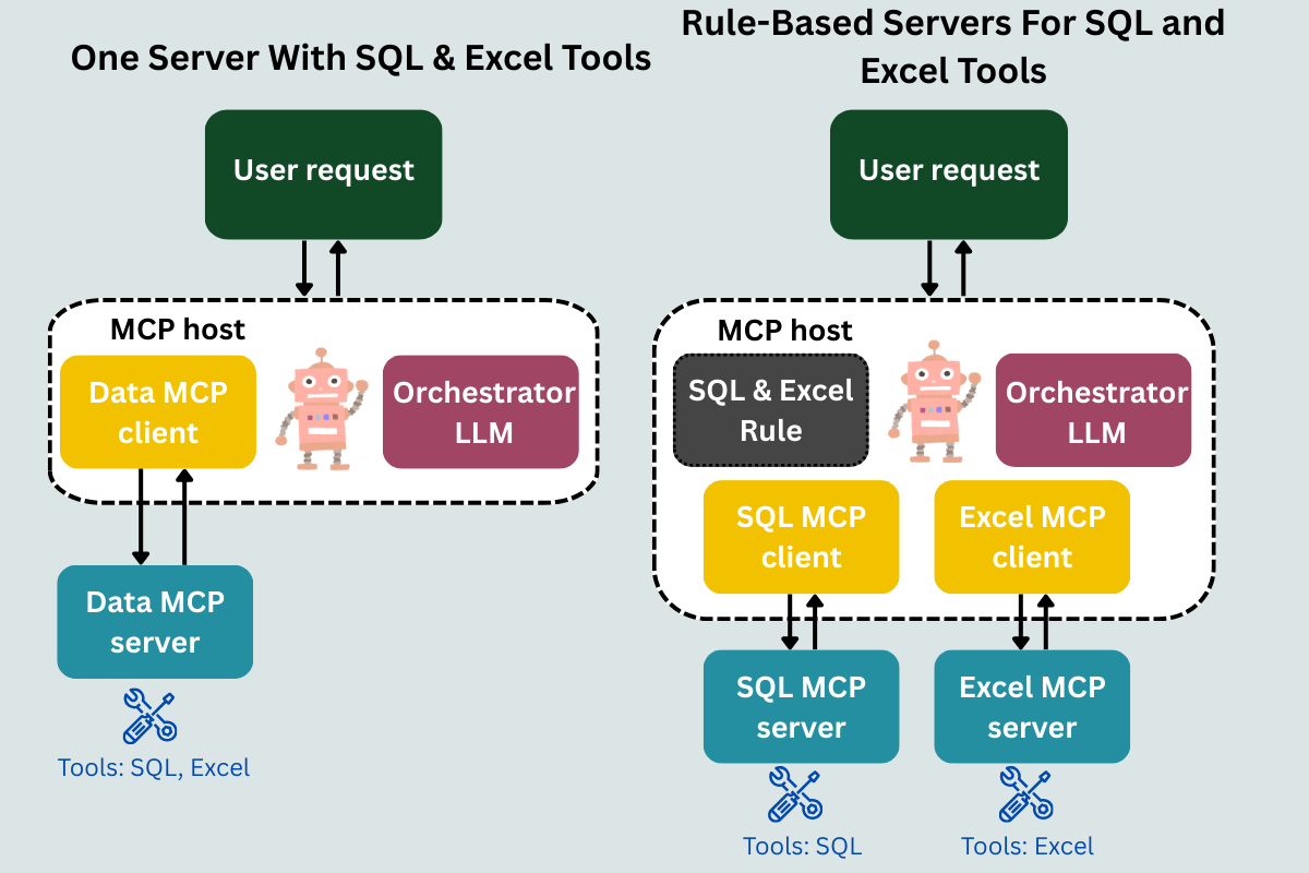 Simple Data MCP Configuration Options